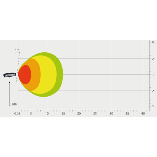 LED radna svjetiljka – 1260 lumena, 9-33V + 0,35 m kabel