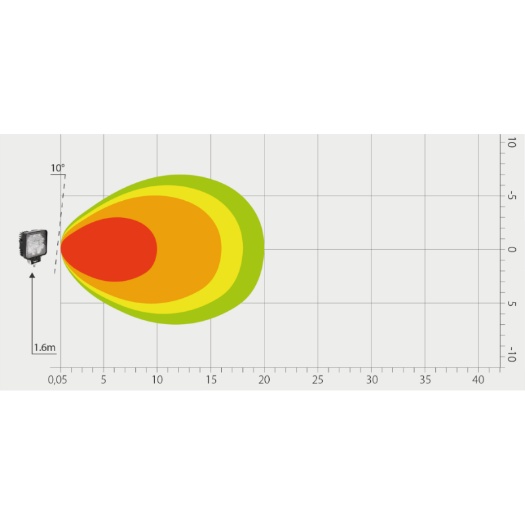 LED radna svjetiljka – 1710 lumena, 9-33V + 0,35 m kabel