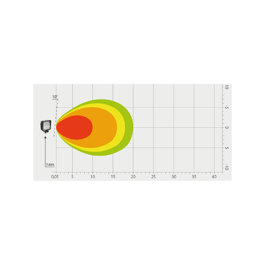 LED radna svjetiljka – 1710 lumena, 9-33V + 0,35 m kabel