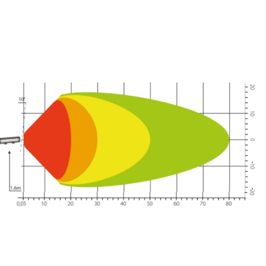 LED bar radno svijetlo 42 LED, 126W, dužina 505mm