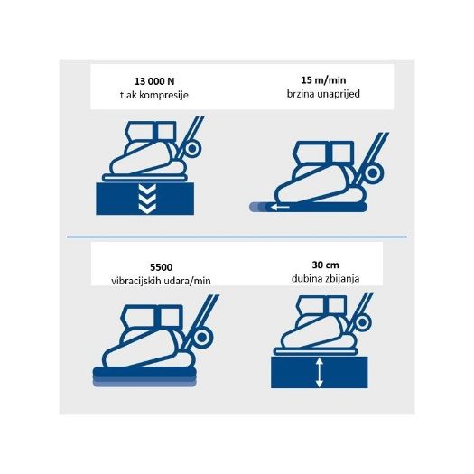Vibroploča HP2300S, 13 kN, dubina 30 cm