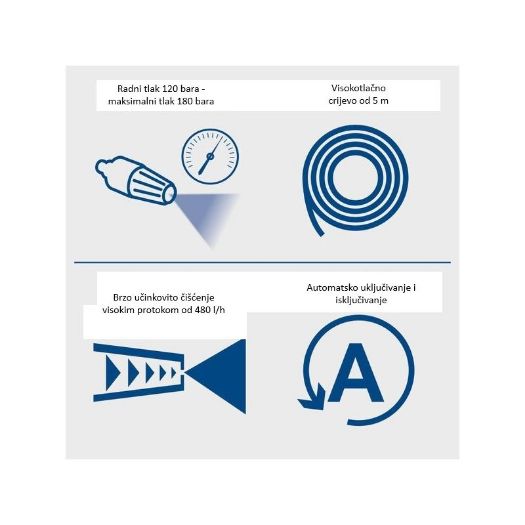 Visokotlačni perač HCE2400, 2400 W, 180 bara