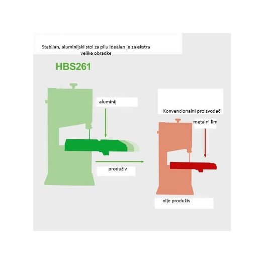 Tračna pila za drvo HBS261 550 W s proširivim stolom pile