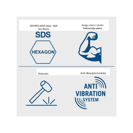  Bušaći čekić s ručkom protiv vibracija AB1600, 50J, SDS-Max 2000W