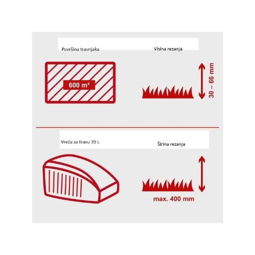 Benzinska kosilica MP132-40, širina 40 cm, vreća 35 L 