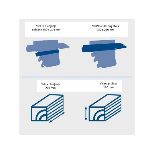 Stolna blanjalica za drvo HMS850, širina 20,4 cm, visina 12 cm