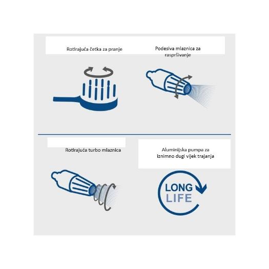 Visokotlačni perač SHD180, 2400 W, 180 bara, 480 L/h