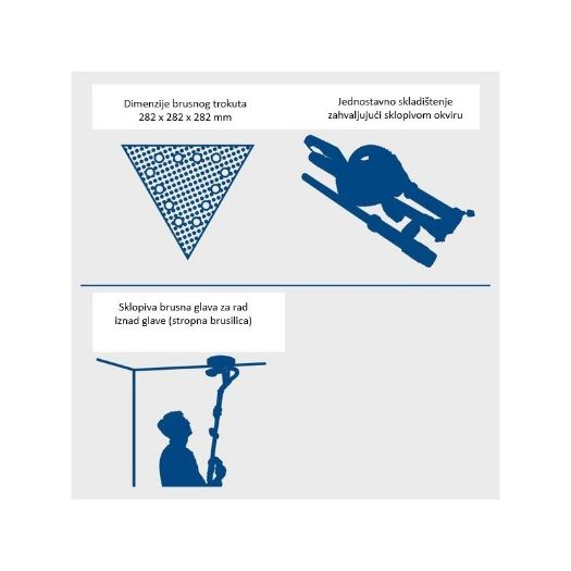 Brusilica za zidove i strop DS930, 710 W