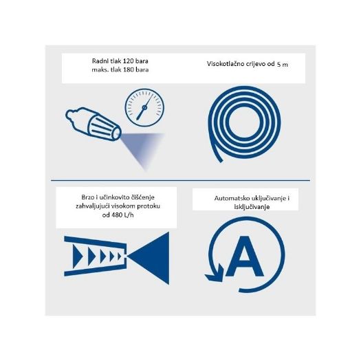 Visokotlačni perač, 180 bara, 2400 W, HCE2600