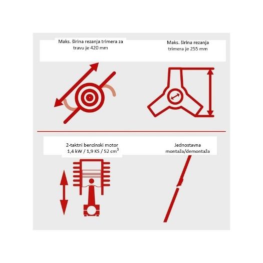 Benzinski trimer PBC520, 1,4 kW, 1,9 KS 