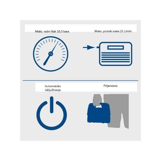 Hibridni kompresor, 10.3 bara, 3 načina rada