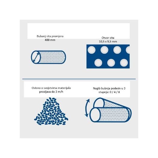 Rotacijsko sito dimenzija 1040 × 580 × 1290 mm