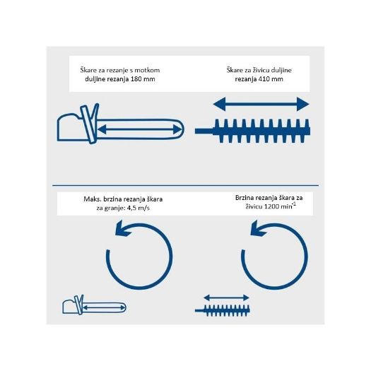 Aku multifunkcionalni vrtni alat 2u1 C-PHTS410-X