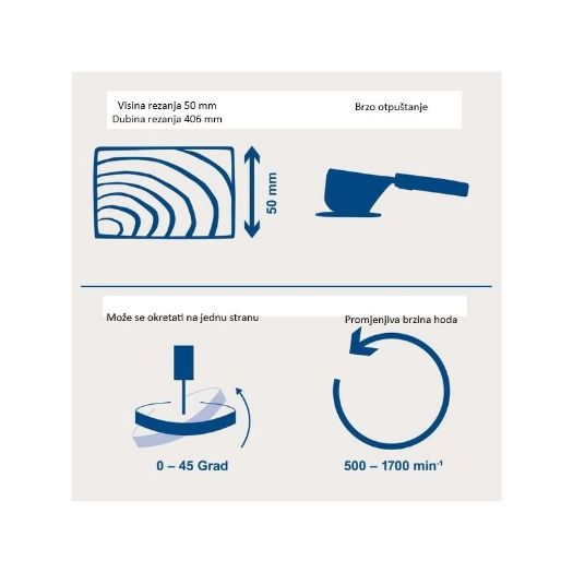 Ubodna pila SD1600V, 120W, 50Hz, 220-230V