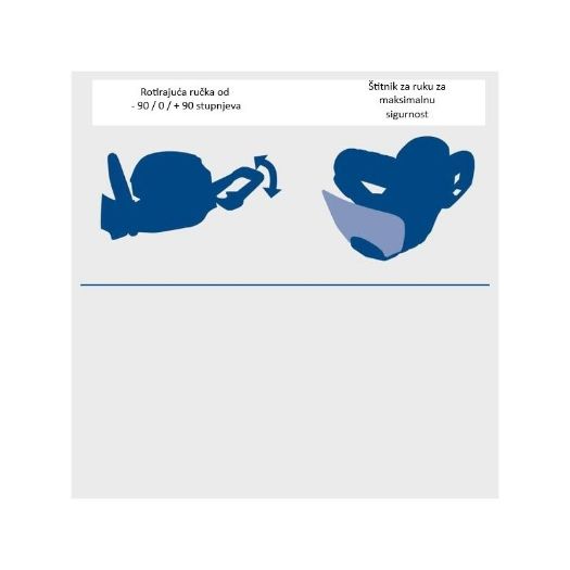 BC-HT720-X Akumulatorska pila za živicu, 20V