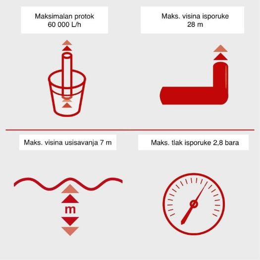 Benzinska pumpa za vodu PWP60, 60.000 L/h