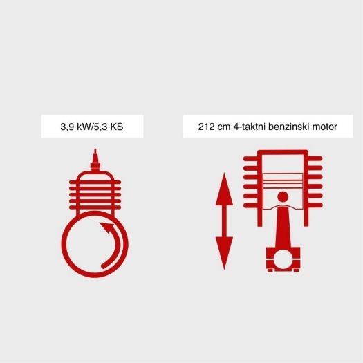 Benzinska pumpa za vodu PWP60, 60.000 L/h