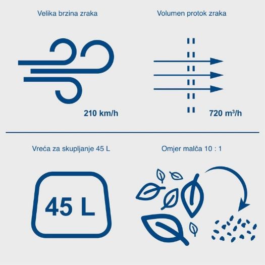 BC-BLV720-X akumulatorski usisavač/puhač lišća, 210 km/h, 720 m³/h