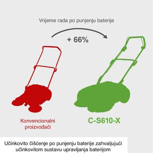 C-S610-X Akumulatorski čistač, 20 L, 20 V