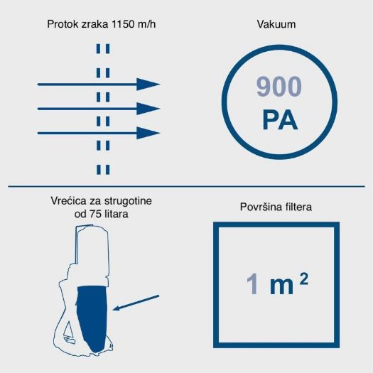 DC500 Usisavač prašine, 75 l, 550 W, 1150 m3/h