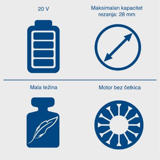 BC-PRS28-X Aku škare, 28 mm, 2Ah baterija + 2,4A
