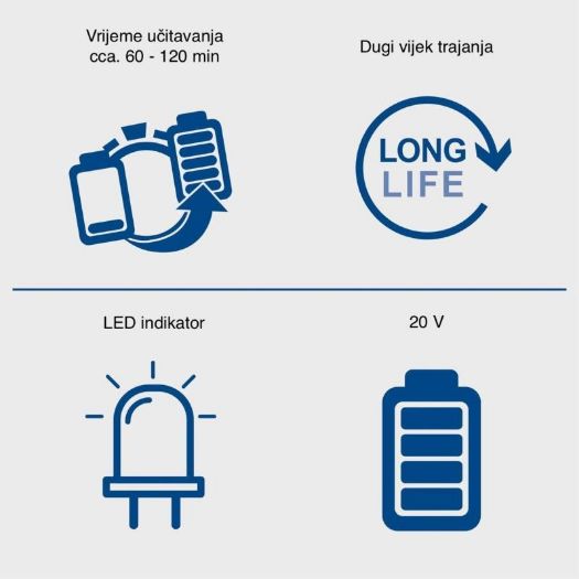 Baterija SBP4.0, 20V/4Ah, 3-stupanjski LED indikator