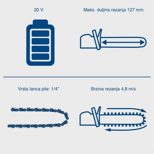 C-PS100-X Akumulatorske škare, 5", 2 x 2Ah 20V + 2,4 A 