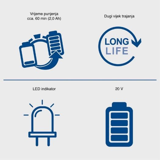 Starter set SBSK2.0, 20 V, 2,0 Ah, punjač 2,4 A