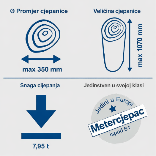 Vertikalni cjepač drva, 230 V, 7,95 t