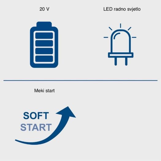 Akumulatorska kružna pila BC-HCS165-X