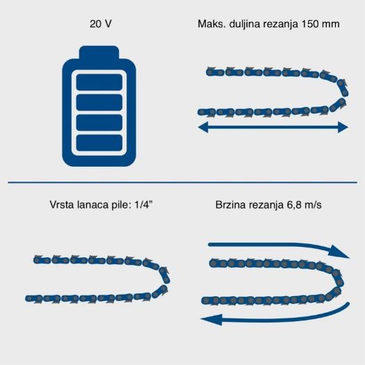 Akumulatorske škare BC-PS150-X