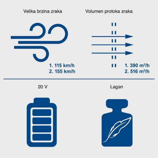 Akumulatorski puhač lišća C-BL700-X