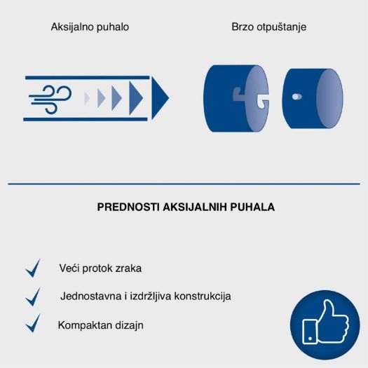 Akumulatorski puhač lišća C-BL700-X