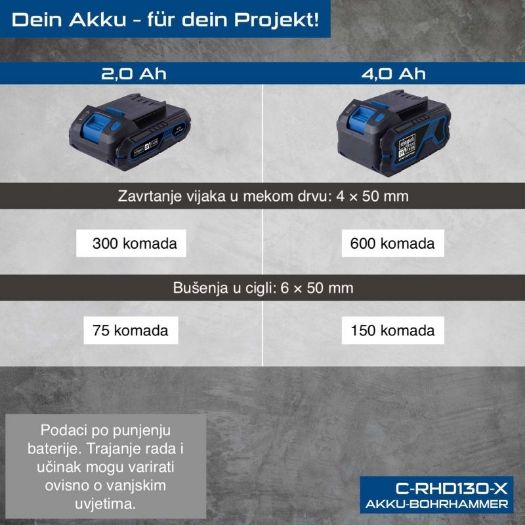 Akumulatorska udarna bušilica C-RHD130-X, 1,3 J, LED svjetlo