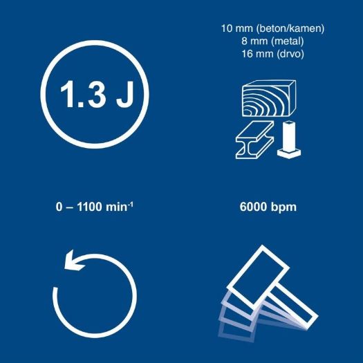 Akumulatorska udarna bušilica C-RHD130-X, 1,3 J, LED svjetlo