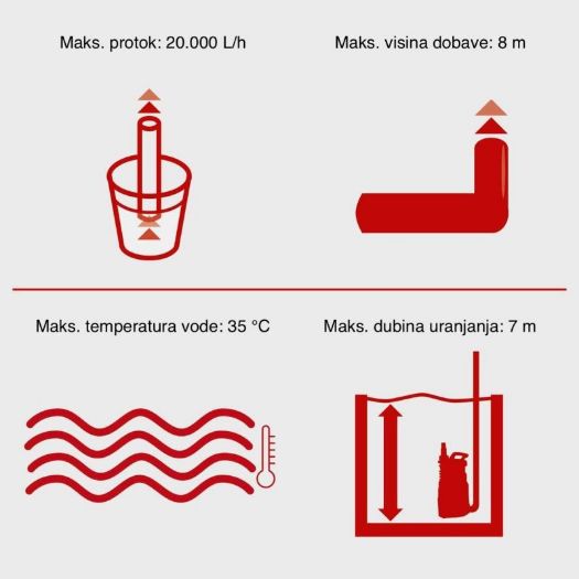 Električna potopna pumpa DWP750, 750 W, 20000 L/h, 0,8 bara