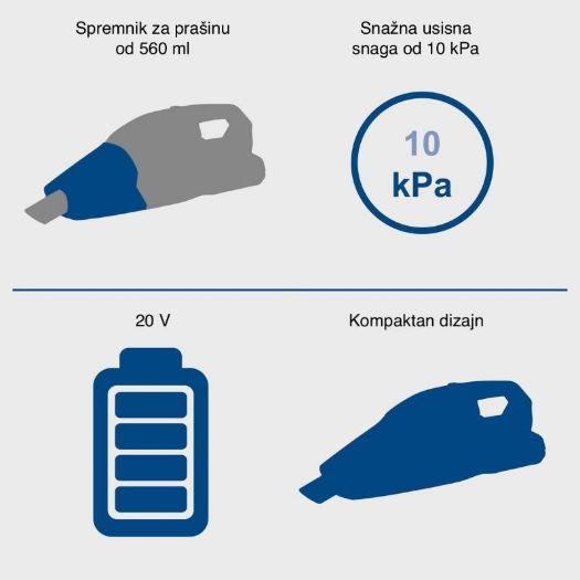 ixes 20v kompatibilan usisavač
