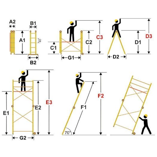 Mobilna aluminijska skela 2x5 4m