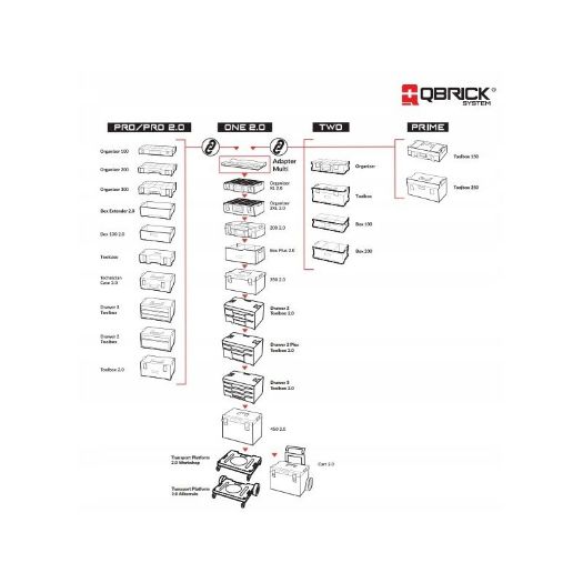 Qbrick System ONE transportna platforma 2.0 Allterrain