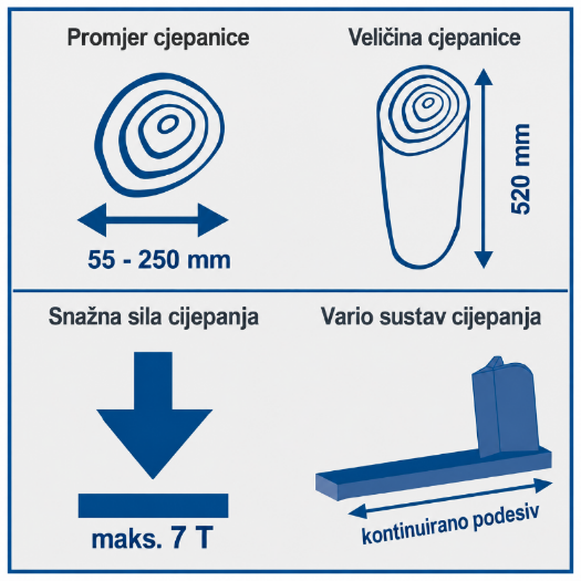 Horizontalni cjepač drva HL760L, 7 T