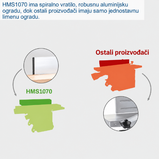 Blanjalica/debljača HMS1070, 1500 W, 254 mm