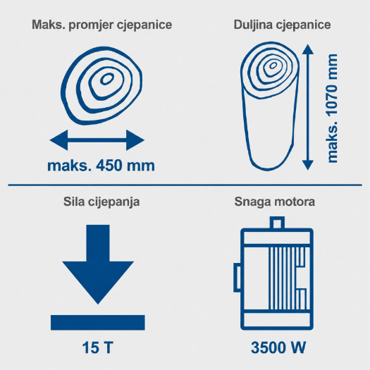 vertikalni cjepač drva Compact 15t snage 3500 W