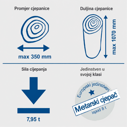 Vertikalni cjepač drva 7.95 T, 3150 W, 230 V