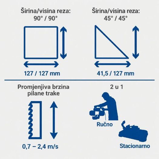 Tračna pila za metal MBS1200 | 1200 W | 127 × 127 mm