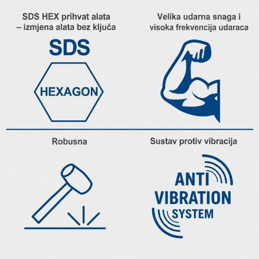Čekić za rušenje AB1600, 1600 W, 50 J, 30 mm SDS-Hex