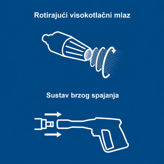 Quick Connect adapter za HCE visokotlačne perače