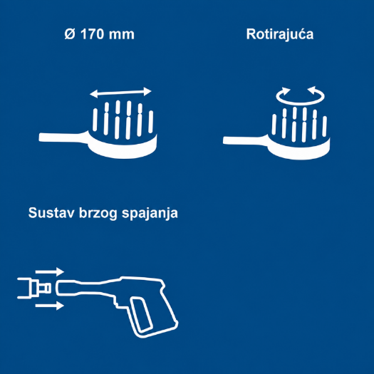 rotirajuća četka promjera 170 mm za perač