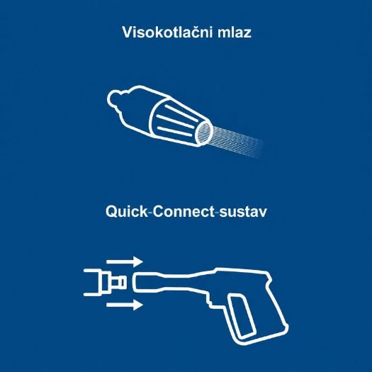 90° turbo mlaznica za visokotlačne perače