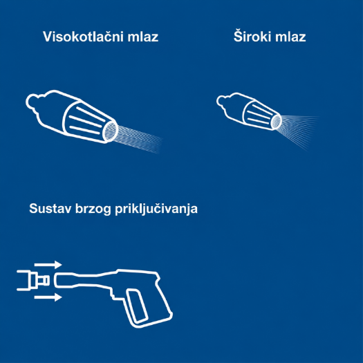 mlaznica s visokotlačnim i širokim površinskim mlazom