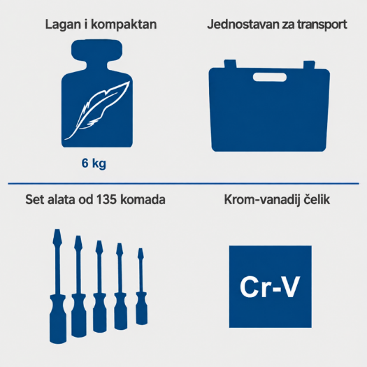 Set ručnog alata s račnom 3/8", kombiniranim ključevima i imbus ključevima